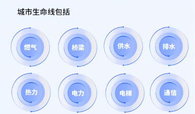 城市生命線工程建設(shè)什么？給我們生活帶來什么？