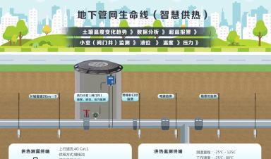 城市生命線涉及哪些場(chǎng)景？