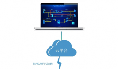 智慧供熱節(jié)能監(jiān)測(cè)管理物聯(lián)網(wǎng)系統(tǒng)方案